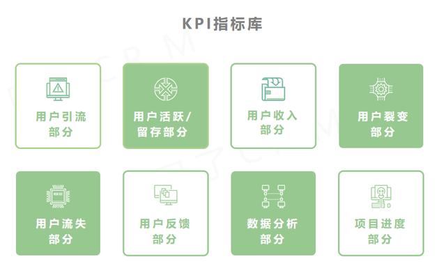 4个步骤，搞定用户运营KPI设定