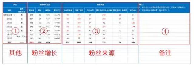 微信公众号如何做数据分析？4大模块34个关键指标