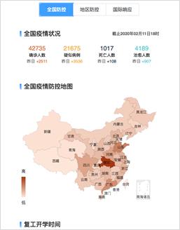 疫情启示录：大数据在重大疫情防控中的应用