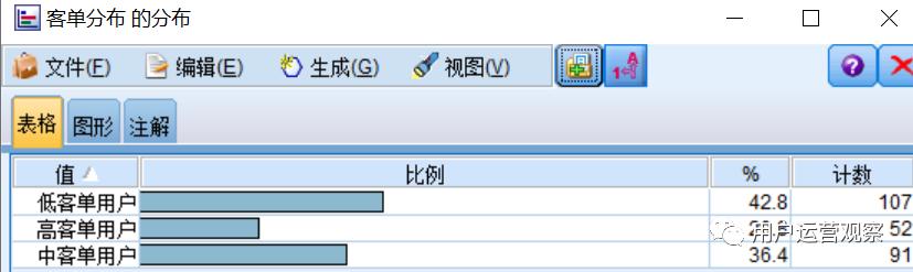 实战案例讲解：用户画像如何应用？