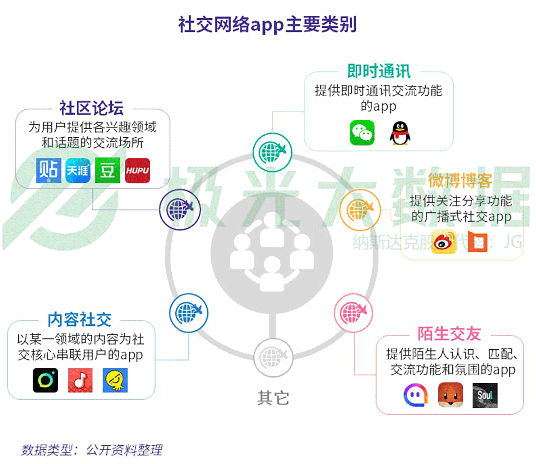 2019年社交网络行业研究报告：行业用户规模9.73亿（可下载）