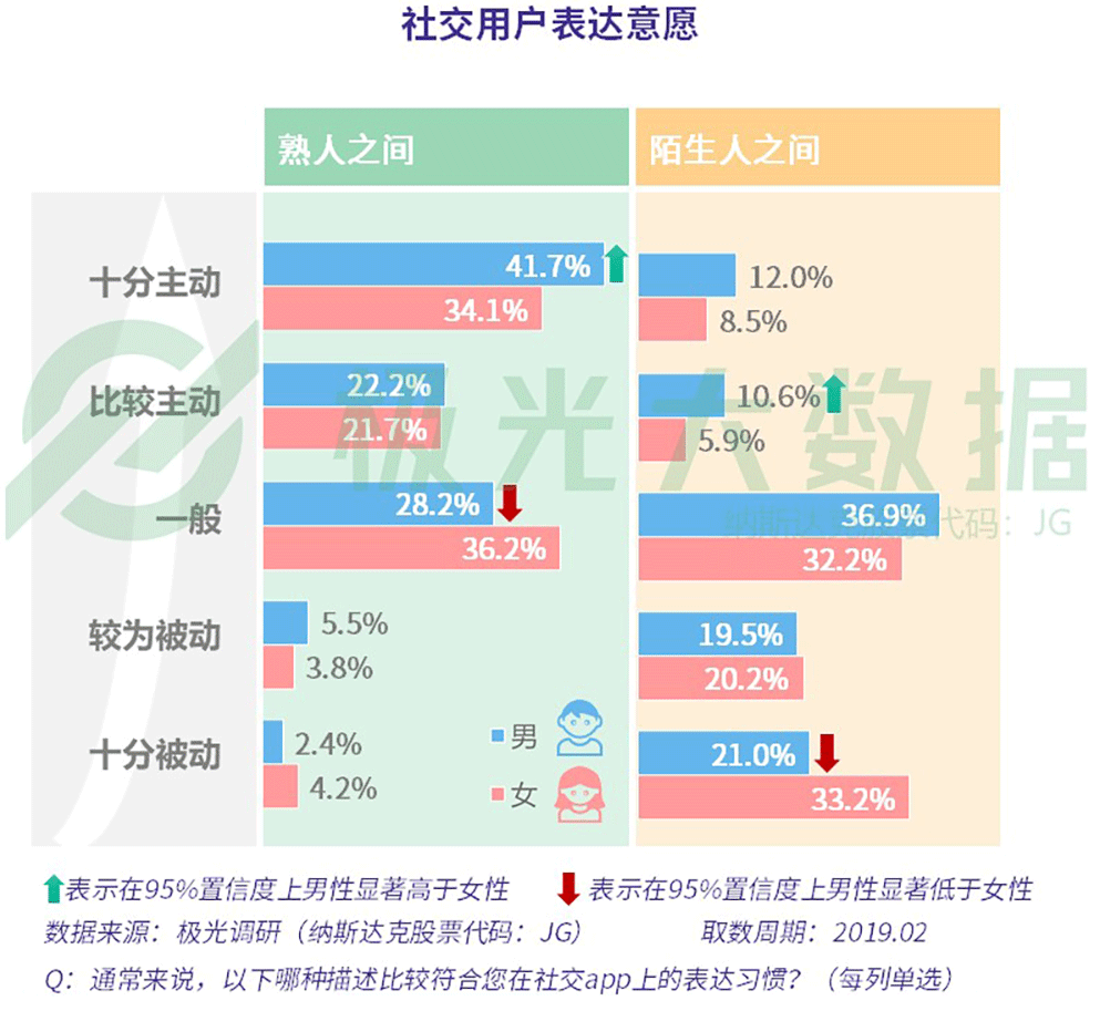 2019年社交网络行业研究报告：行业用户规模9.73亿（可下载）