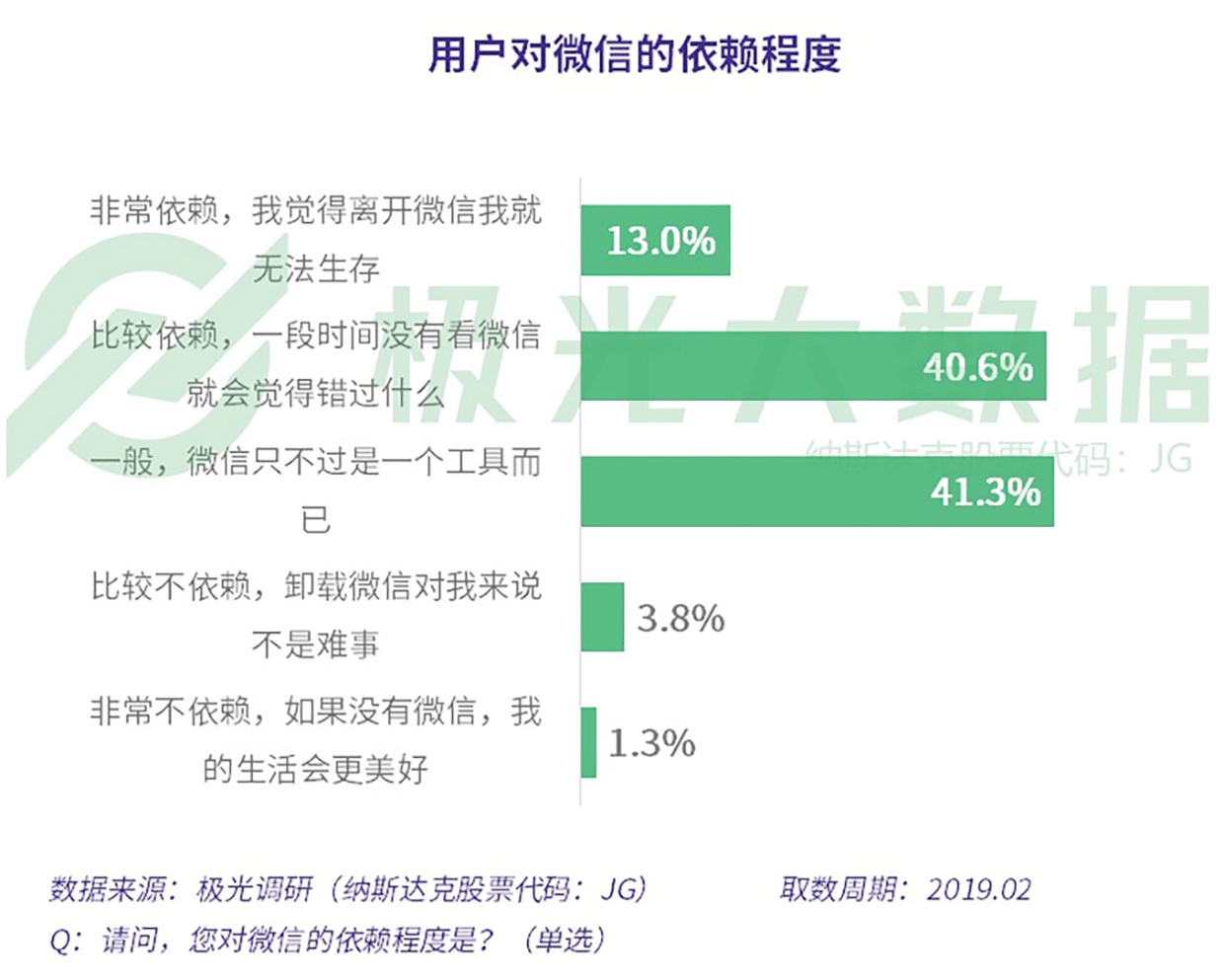 2019年社交网络行业研究报告：行业用户规模9.73亿（可下载）