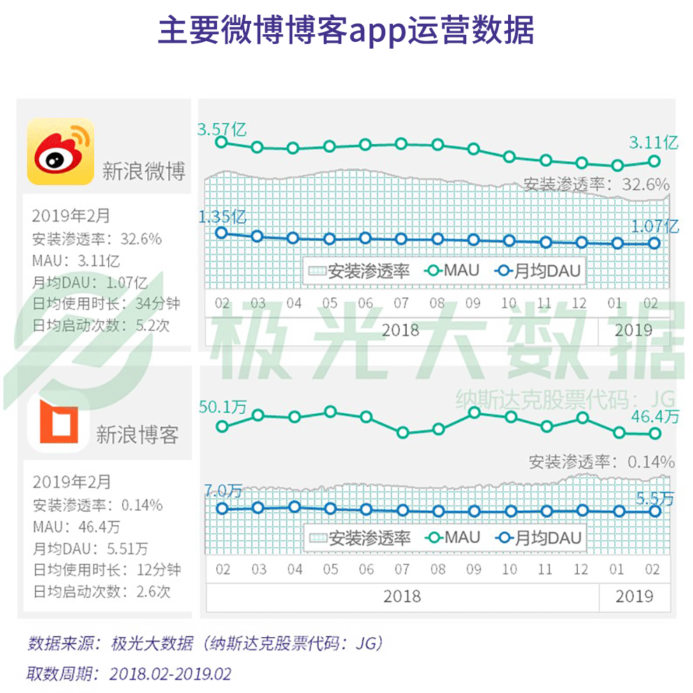 2019年社交网络行业研究报告：行业用户规模9.73亿（可下载）