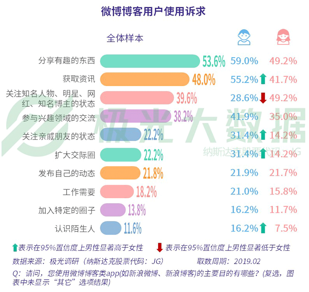 2019年社交网络行业研究报告：行业用户规模9.73亿（可下载）