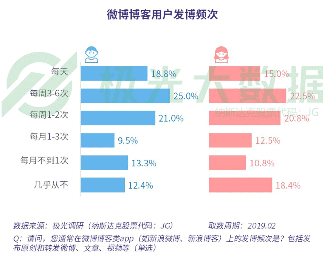 2019年社交网络行业研究报告：行业用户规模9.73亿（可下载）