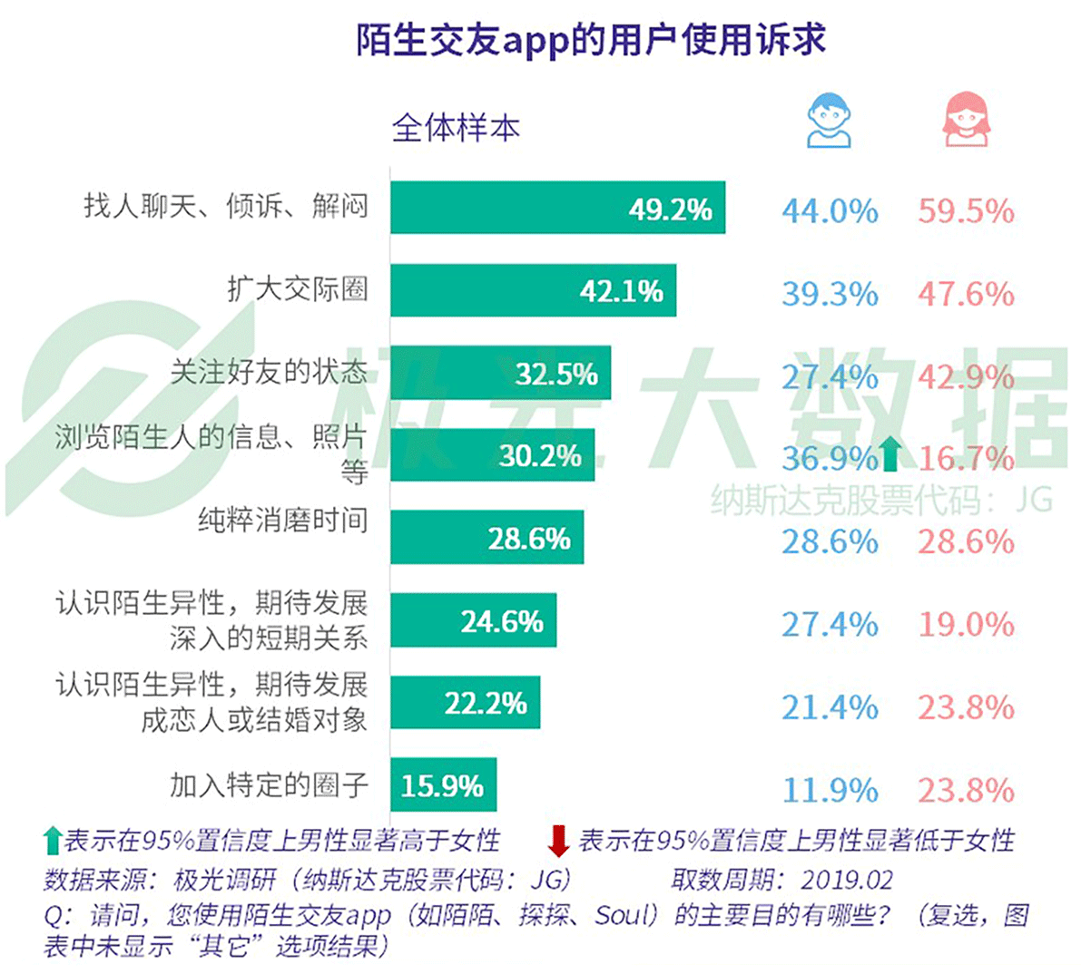 2019年社交网络行业研究报告：行业用户规模9.73亿（可下载）