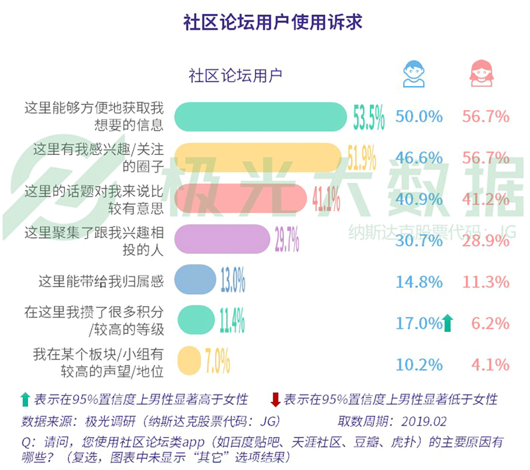 2019年社交网络行业研究报告：行业用户规模9.73亿（可下载）