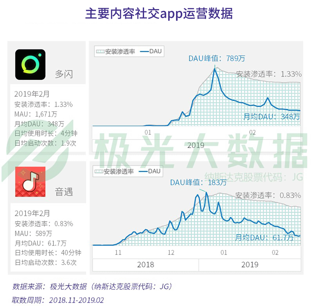 2019年社交网络行业研究报告：行业用户规模9.73亿（可下载）