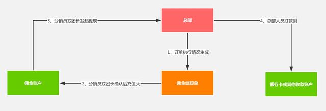 疫情期间最火的电商模式：社区电商