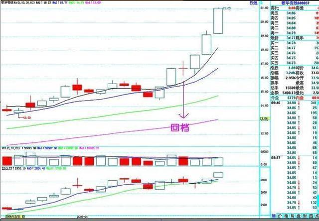 巴菲特教你炒股，死记一招：三不卖、七不买。