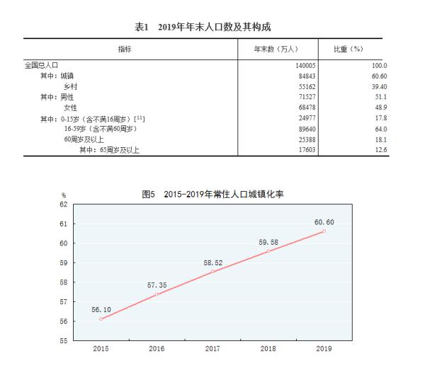 2019年我国GDP为990865亿元，增长6.1%