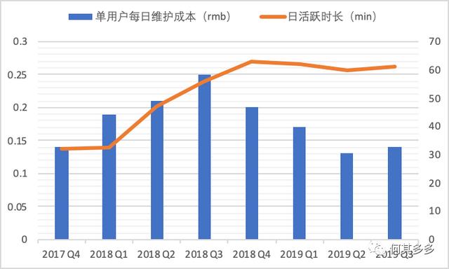 以趣头条为例，拆解单用户价值模型