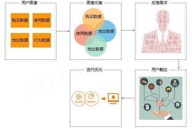 5分钟入门实操手册：大数据精准营销应用