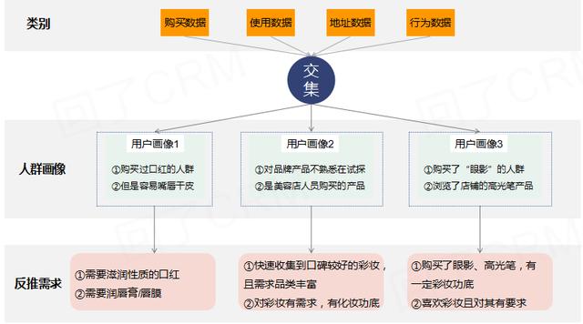 5分钟入门实操手册：大数据精准营销应用