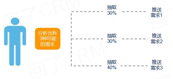 5分钟入门实操手册：大数据精准营销应用