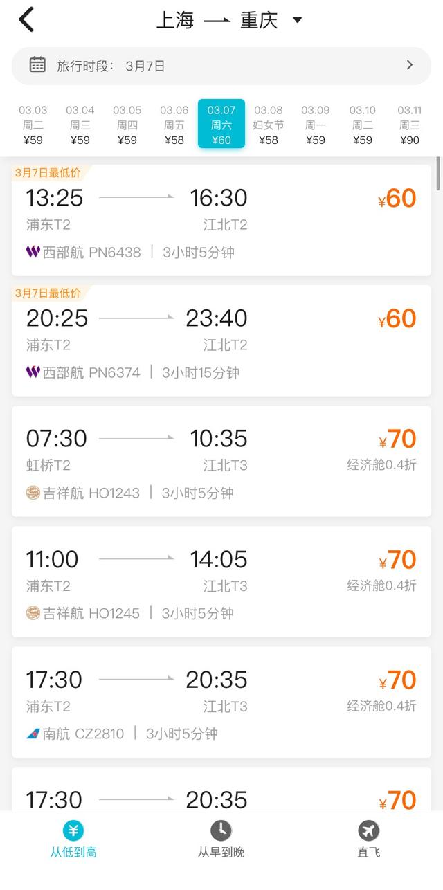 多条热门航线惊现白菜价机票：上海至重庆单程最低仅需60元