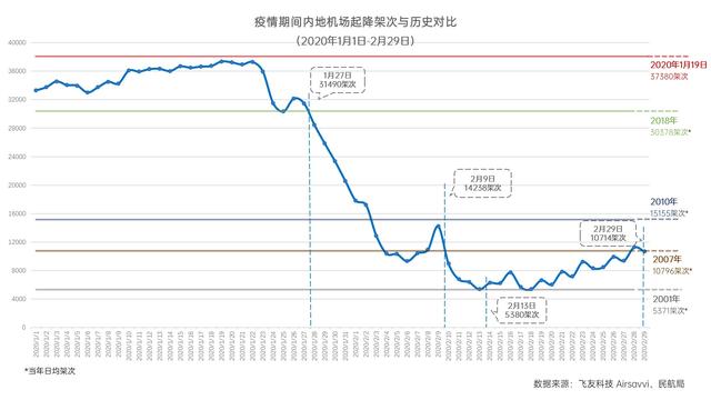 多条热门航线惊现白菜价机票：上海至重庆单程最低仅需60元