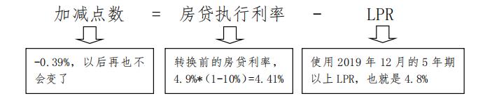 这下全懂了！央妈亲自教你：存量浮动利率贷款定价基准转换计算说明