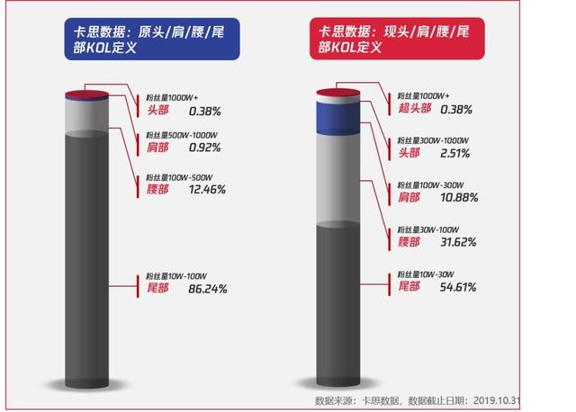 2020短视频内容营销趋势