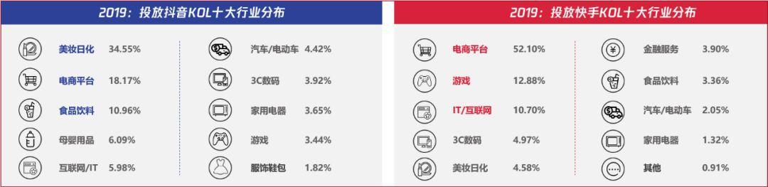 2020短视频内容营销趋势