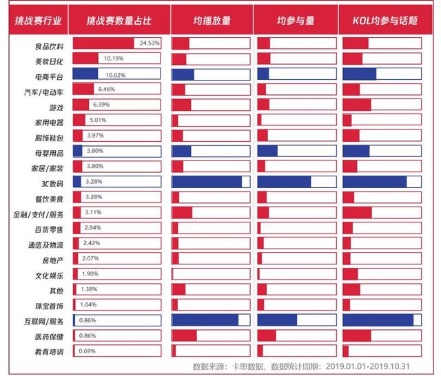 2020短视频内容营销趋势