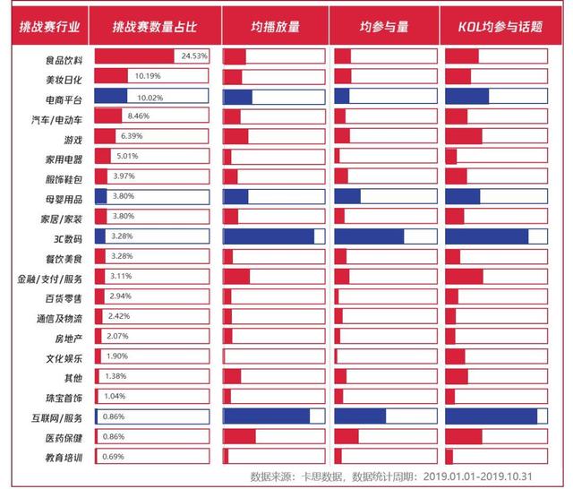 2020短视频内容营销趋势