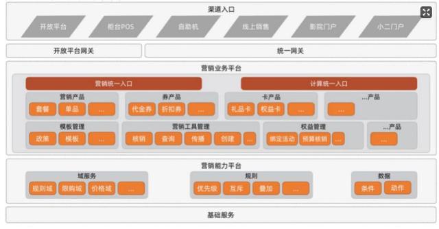 什么是b端营销，阿里工程师手把手教你设计 B 端垂类营销中心