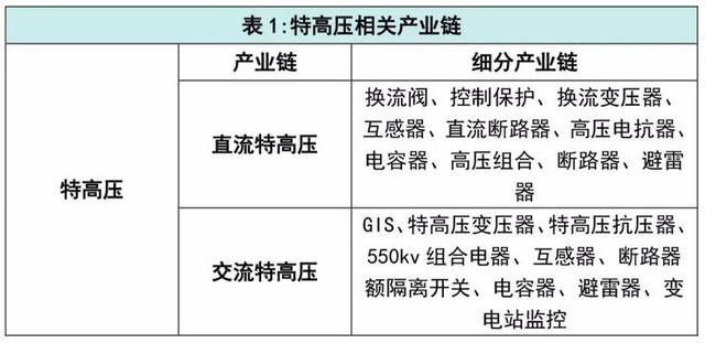 中央定調，“新基建”徹底火了！這七大科技領域要爆發