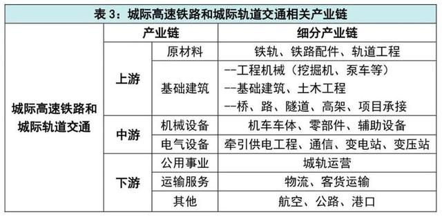 中央定调，“新基建”彻底火了！这七大科技领域要爆发