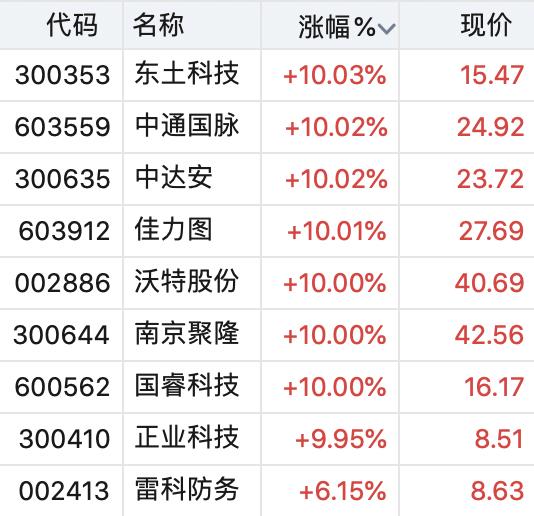 工信部再推5G发展，新基建建设加速下产业链有望受益丨牛熊眼