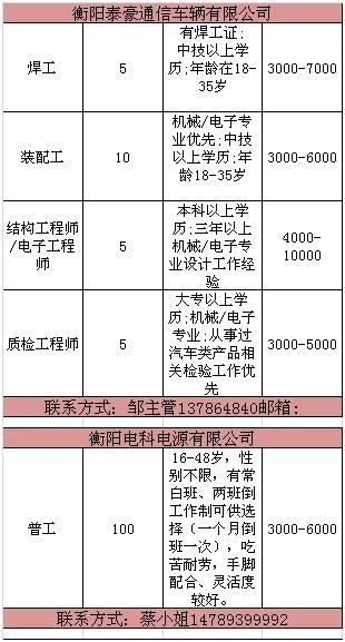 衡阳招聘信息网_衡阳汽车人才网 汽车人招聘网