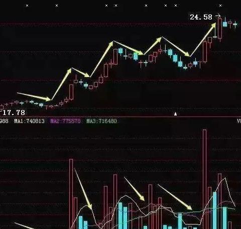 中国股市存在的意义是什么？尾盘半小时，让你