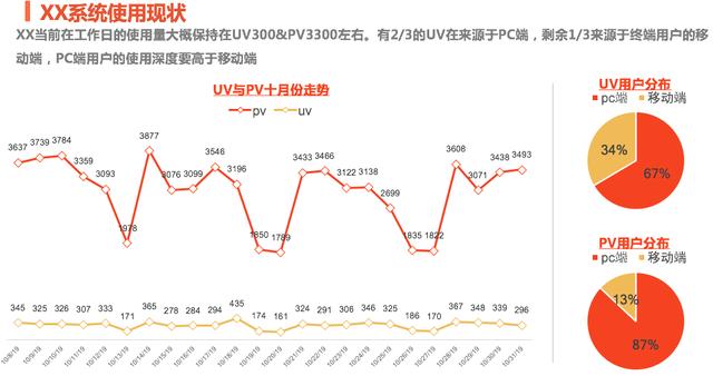 关于内部使用系统，如何做产品调研？