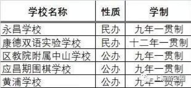 民办超额摇号，一贯制学校大热！上海200多所一贯制学校名单，整理好了