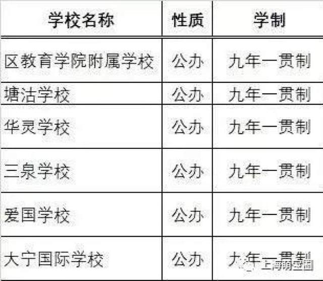 民辦超額搖號(hào)，一貫制學(xué)校大熱！上海200多所一貫制學(xué)校名單，整理好了