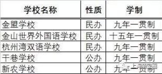 民辦超額搖號(hào)，一貫制學(xué)校大熱！上海200多所一貫制學(xué)校名單，整理好了