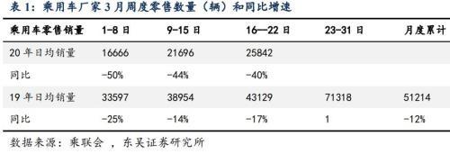 没买车的恭喜！超9地出台汽车刺激政策 还有更多在路上