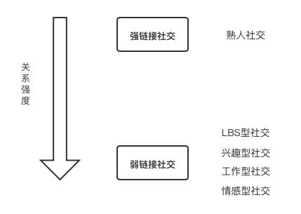 微信朋友圈为什么不能删除别人评论？