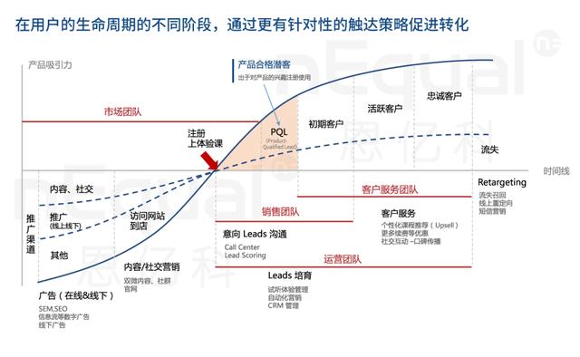 CDP 占据2020 Martech“网红”位置，企业搭建CDP需关注4个核心能力