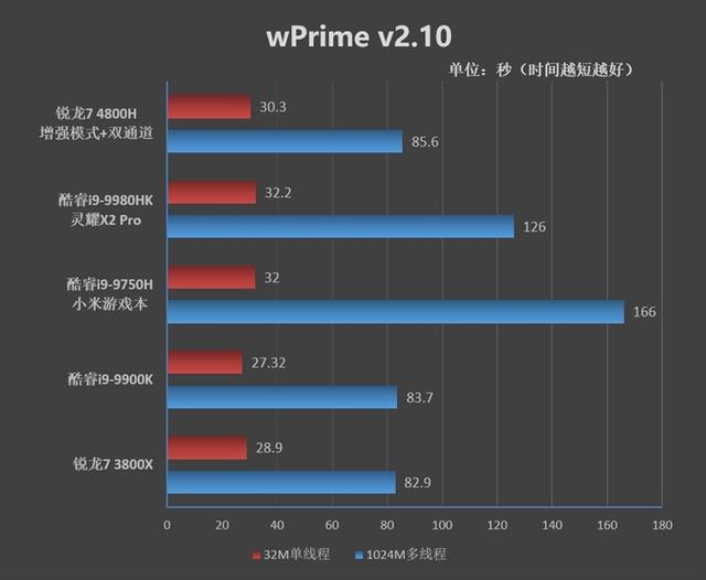首发锐龙7 4800H！华硕天选笔记本评测：来改变世界吧