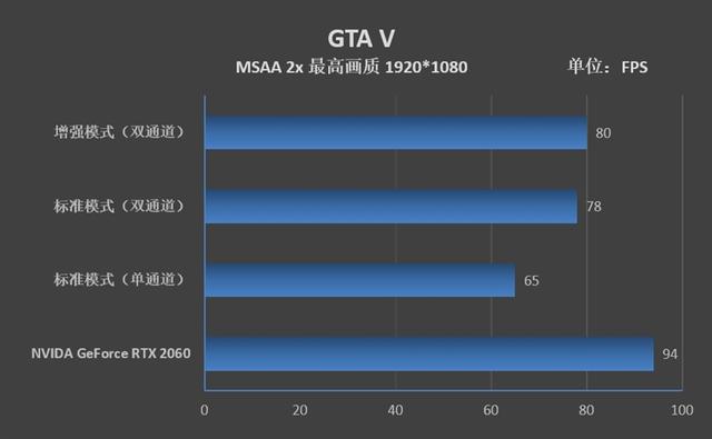 首发锐龙7 4800H！华硕天选笔记本评测：来改变世界吧
