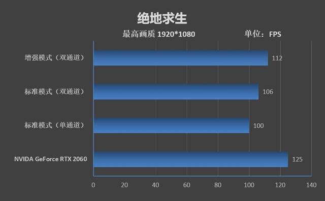 首发锐龙7 4800H！华硕天选笔记本评测：来改变世界吧