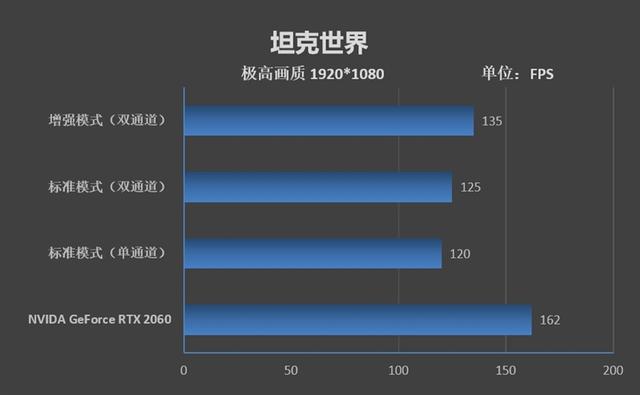 首发锐龙7 4800H！华硕天选笔记本评测：来改变世界吧