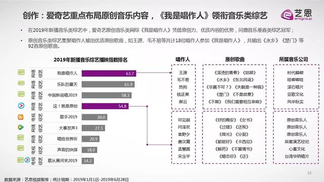 视频类产品中的UGC音乐内容分析