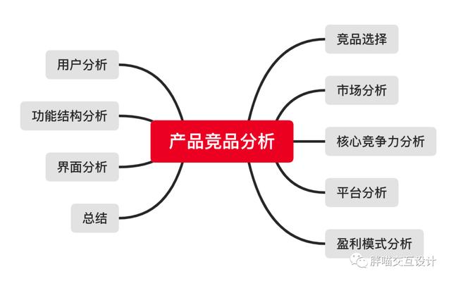 疯狂的调研：如何产出更加有意义的竞品调研？