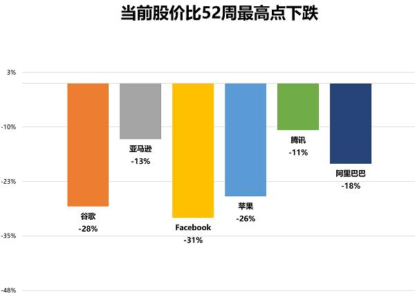 GAFATA 3月月报：疫情持续，伺机抄底 (Ep.133)