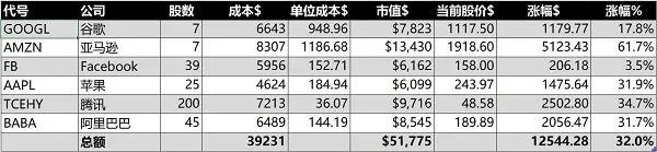 GAFATA 3月月报：疫情持续，伺机抄底 (Ep.133)