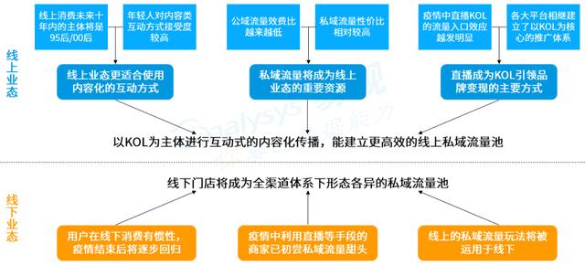 2020年上半年的新零售生存发展观察