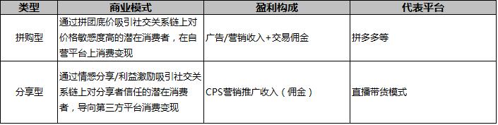 电商模式有哪些（一篇文章教你搞懂10种电商模式）